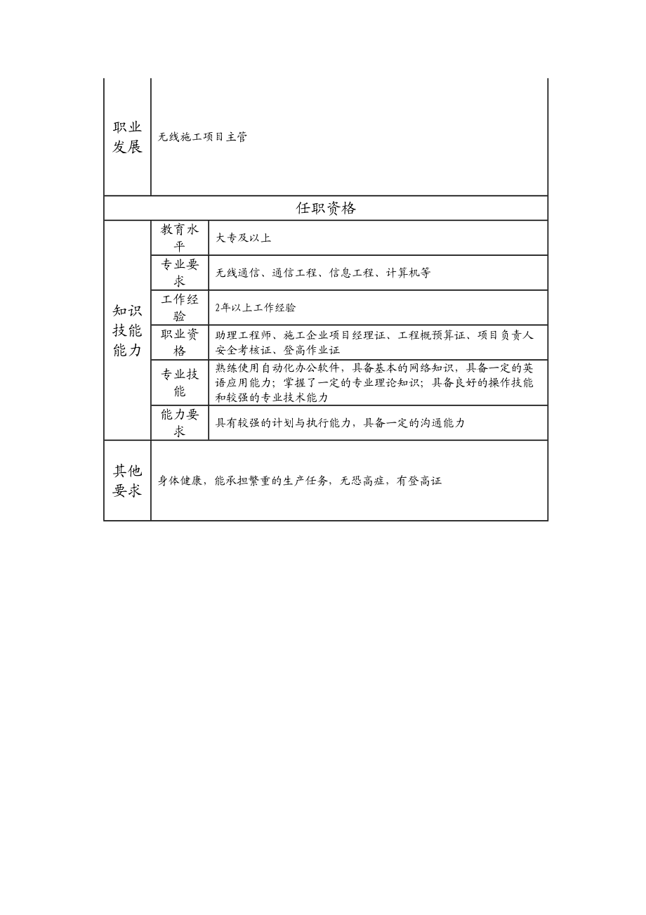 103011021 无线施工高级项目主办.doc_第2页