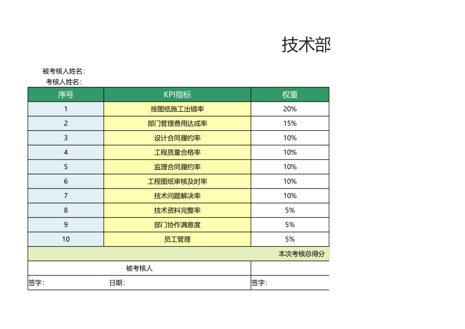 24 -技术部经理绩效考核表1.xlsx_第1页