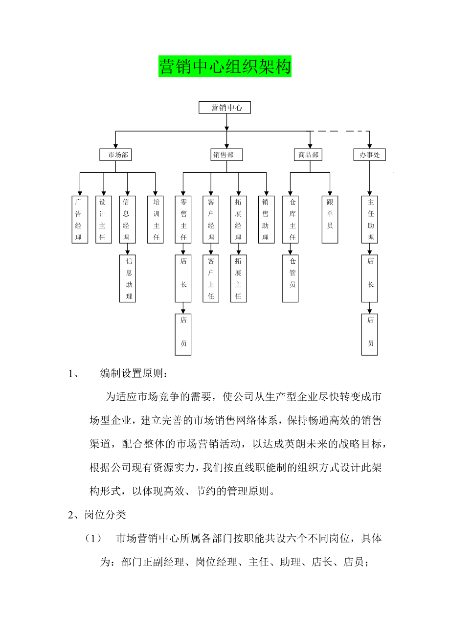 营销中心组织架构 (2).docx_第1页