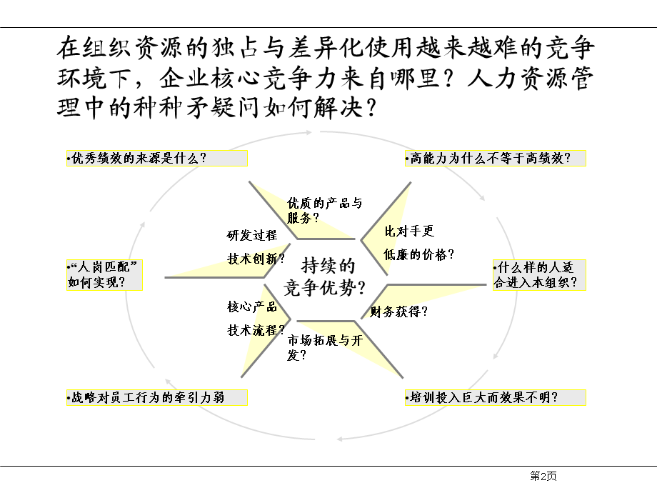 24、新华信---江苏移动素质模型咨询草案 (3).ppt_第3页