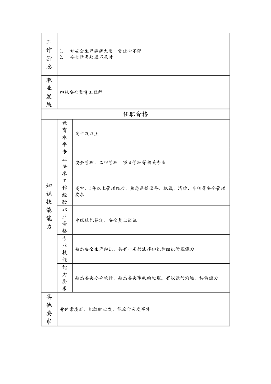 104021101 一级安全员.doc_第2页