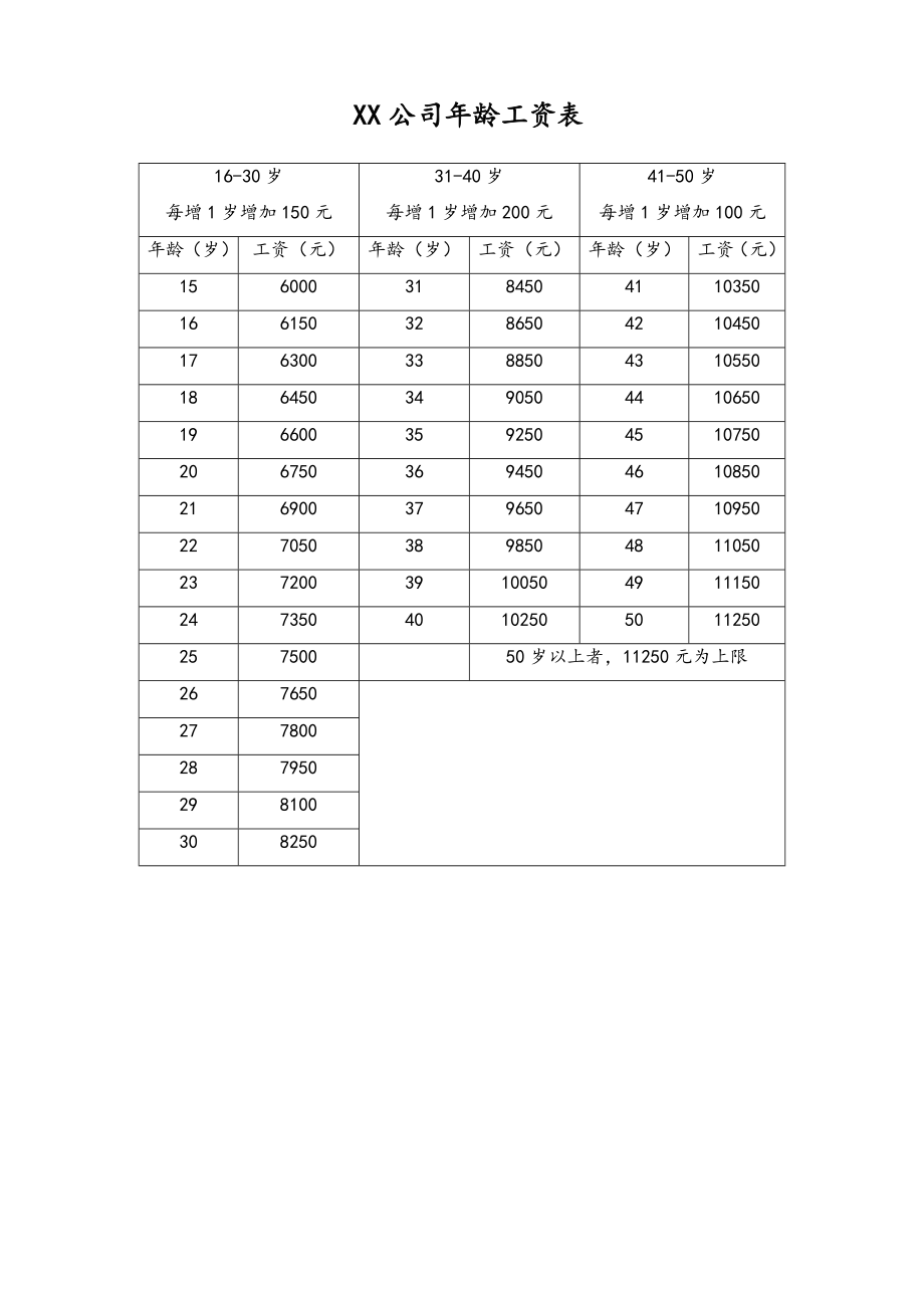 31-【通用】年龄工资表.doc_第1页