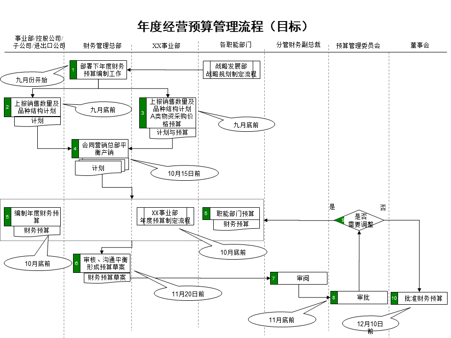 30-企业年度经营预算管理流程 (2).pptx_第1页