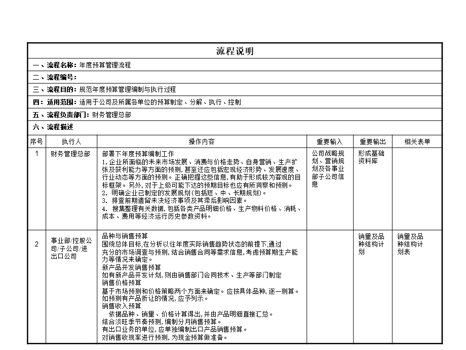 30-企业年度经营预算管理流程 (2).pptx_第3页