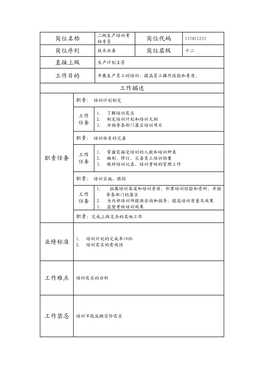 115011233 二级生产培训考核专员.doc_第1页