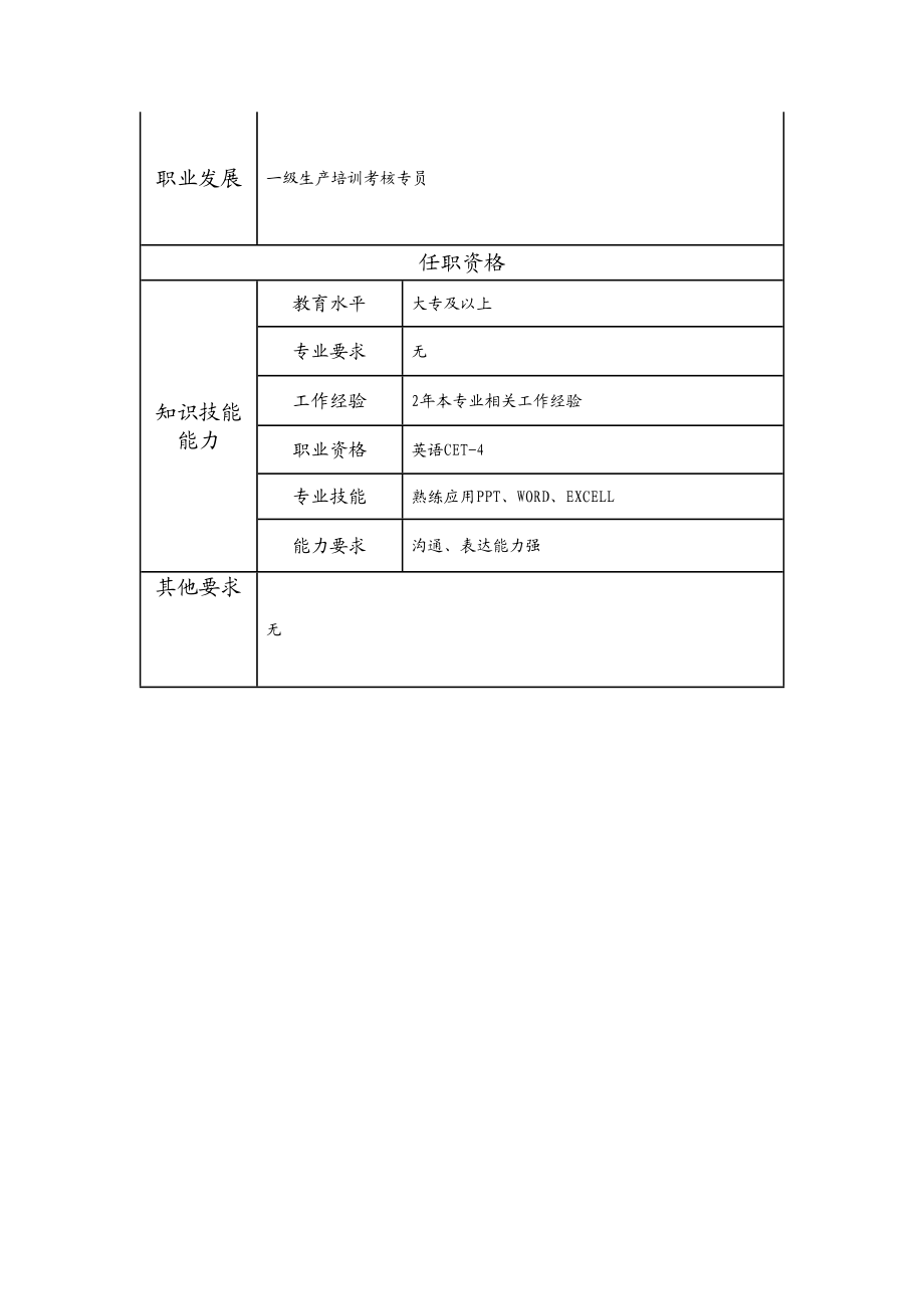 115011233 二级生产培训考核专员.doc_第2页