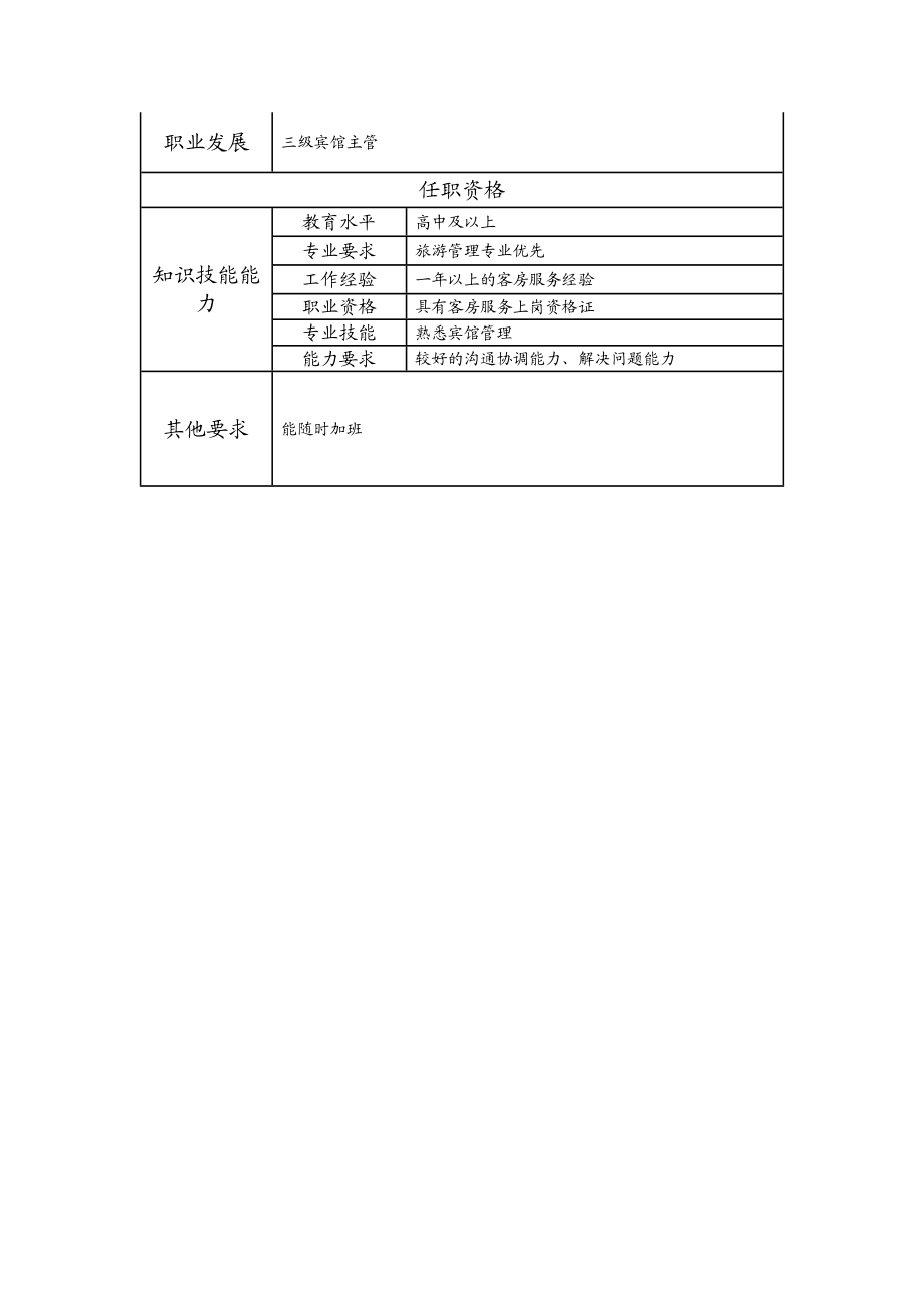 104021618 四级宾馆主管.doc_第2页