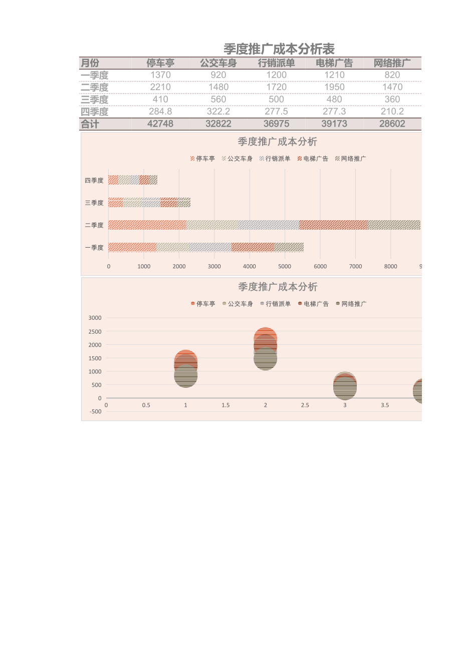 131季度推广成本分析表.xlsx_第1页