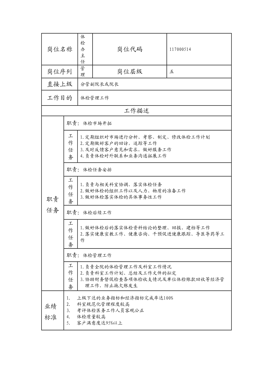 117000514 体检办主任.doc_第1页