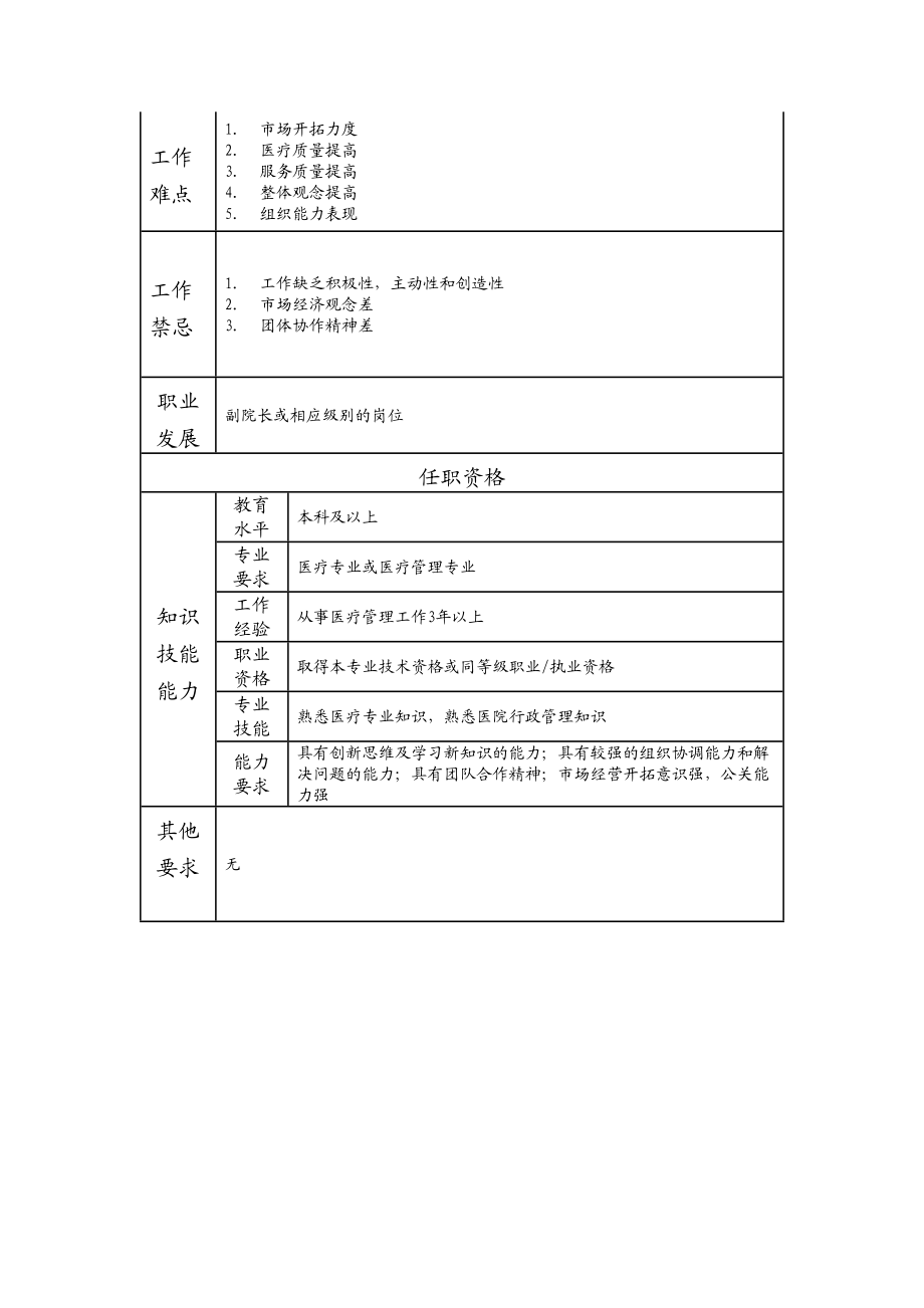 117000514 体检办主任.doc_第2页