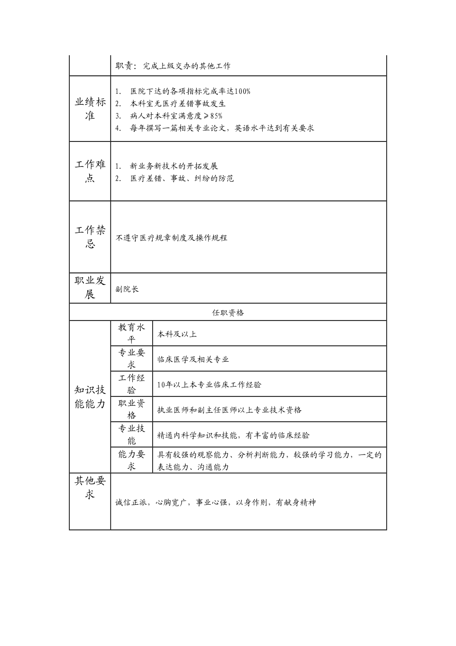 117000517 内科主任.doc_第2页