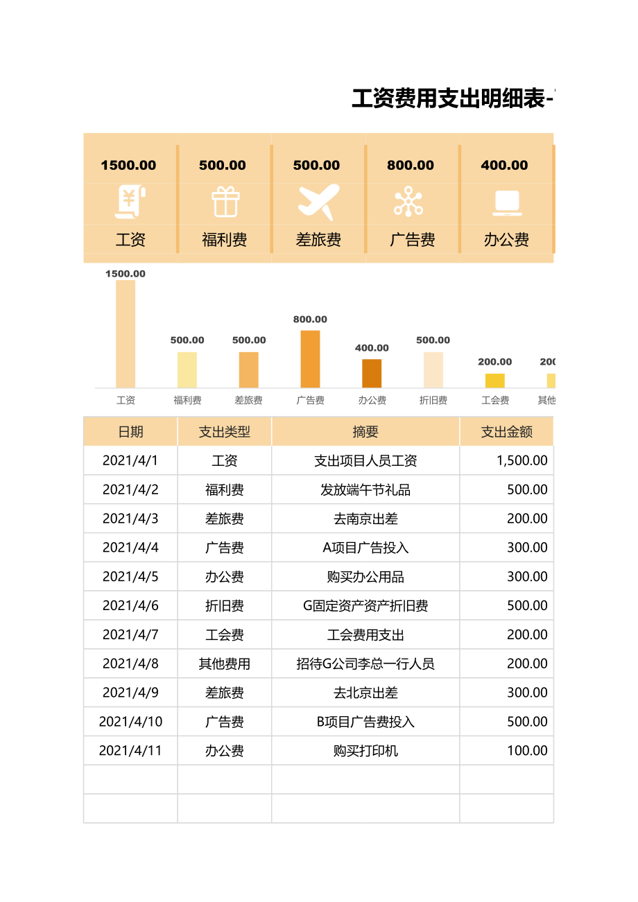 25 工资费用支出表-可视化图表.xlsx_第1页