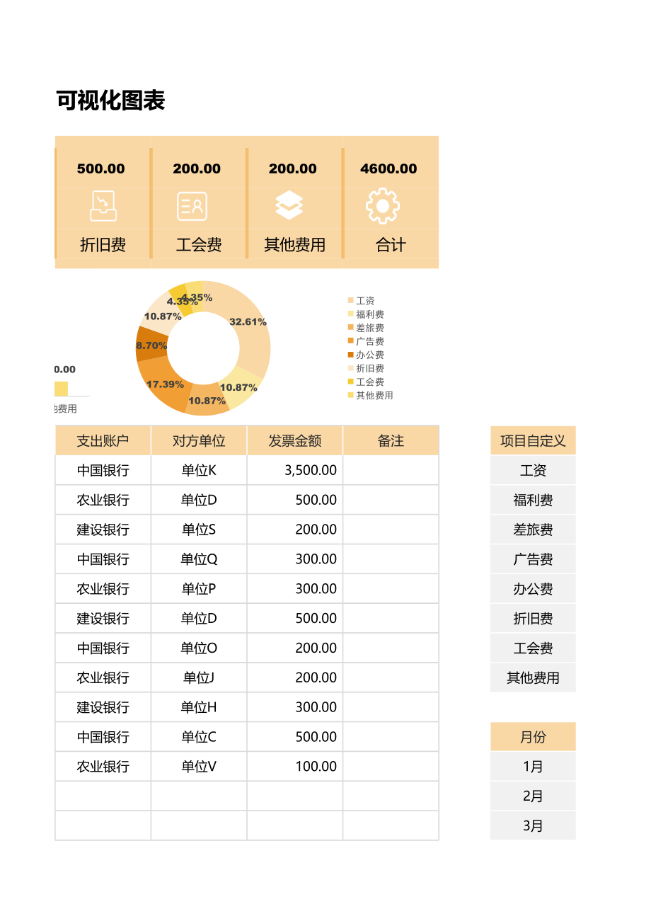 25 工资费用支出表-可视化图表.xlsx_第3页