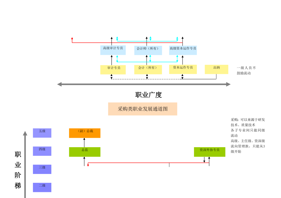 员工职业发展通道图 27P.doc_第3页