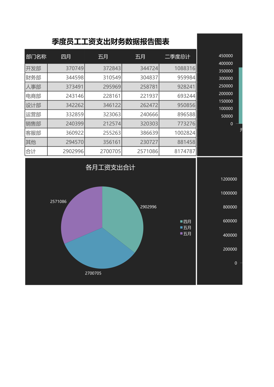 146季度员工工资支出财务数据报告图表 (2).xls_第1页