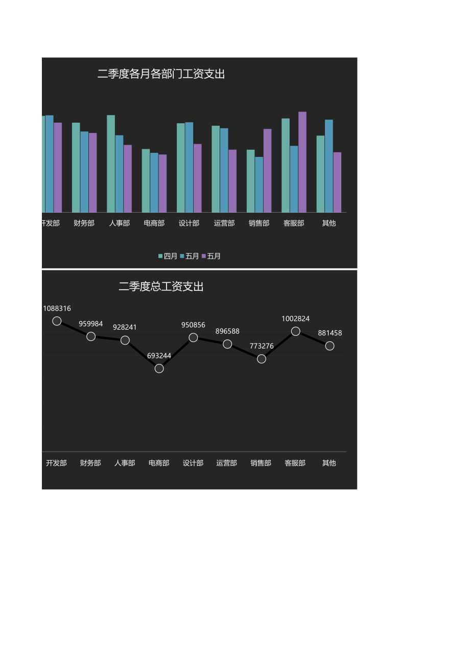 146季度员工工资支出财务数据报告图表 (2).xls_第2页