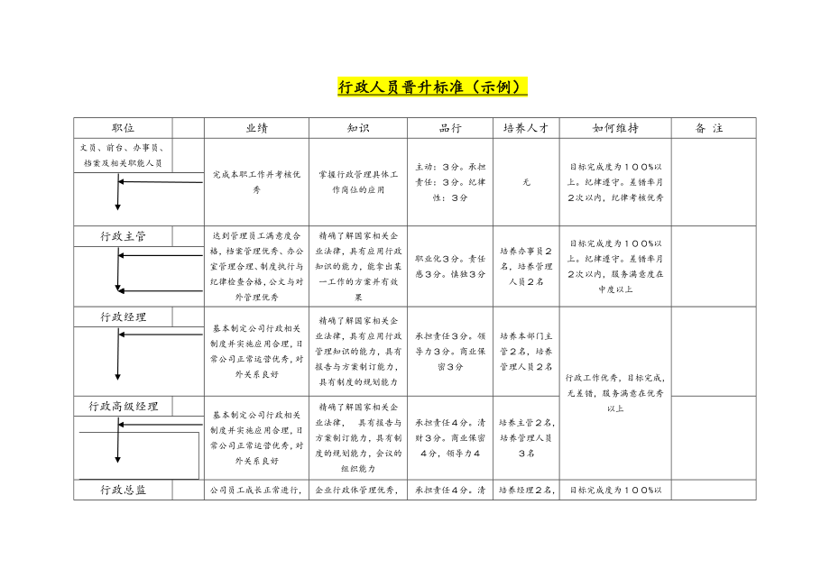 20-晋升标准.doc_第1页