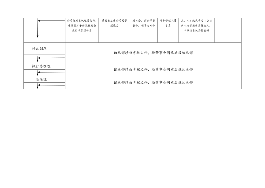 20-晋升标准.doc_第2页