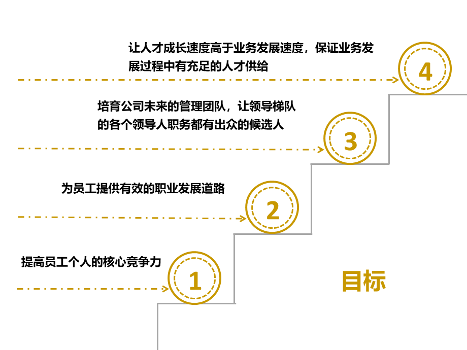 方案：人才盘点方案2.pptx_第3页