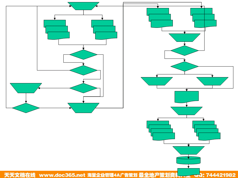 海问—广州杰赛—流程设计培训材料 (2).ppt_第1页