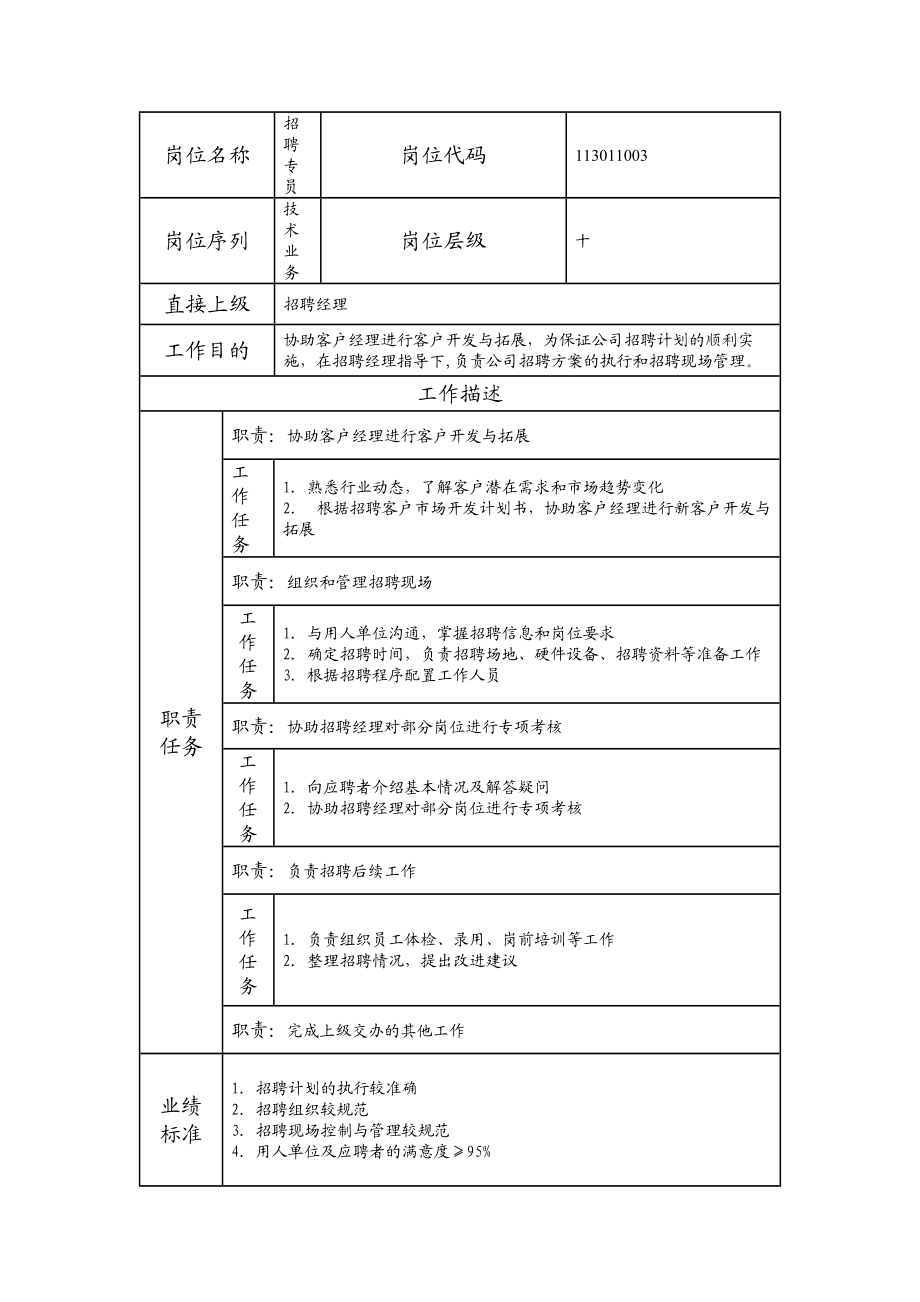 113011003 招聘专员.doc_第1页