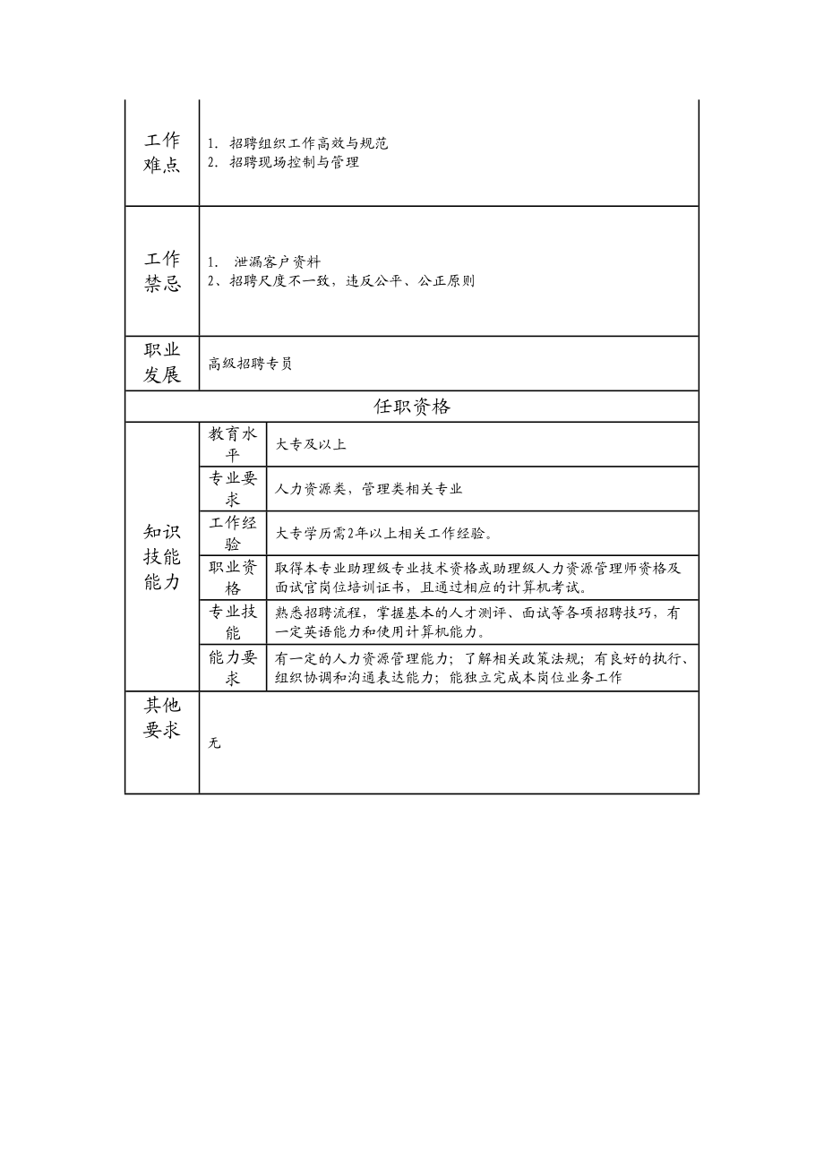 113011003 招聘专员.doc_第2页