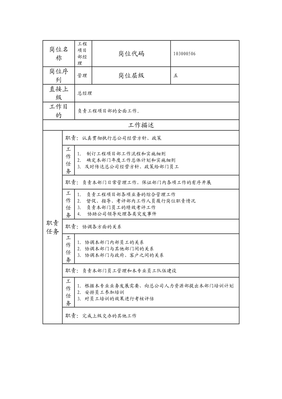 103000506 工程项目部经理.doc_第1页