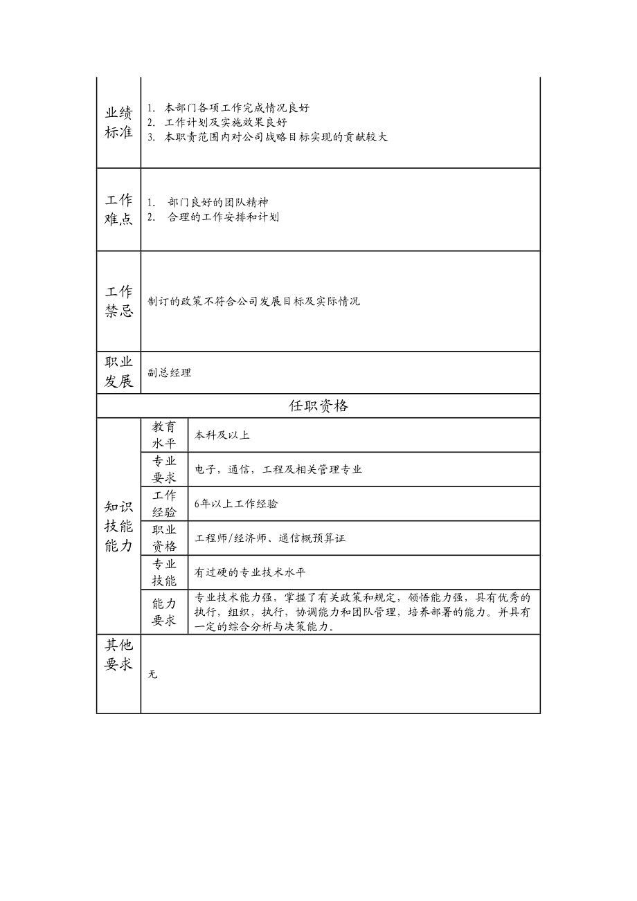 103000506 工程项目部经理.doc_第2页