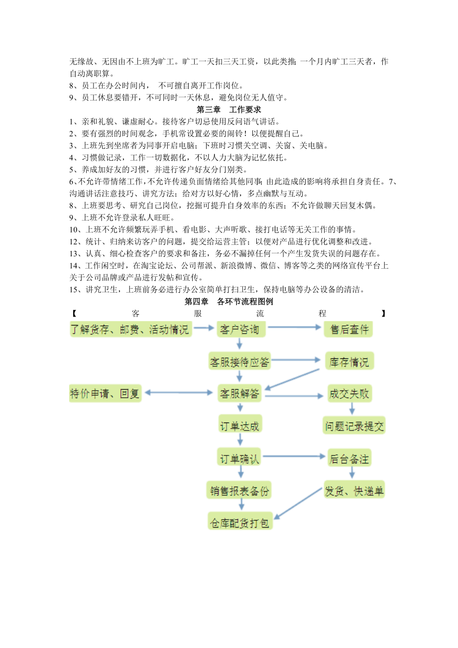 电子商务奖惩管理制度.docx_第2页