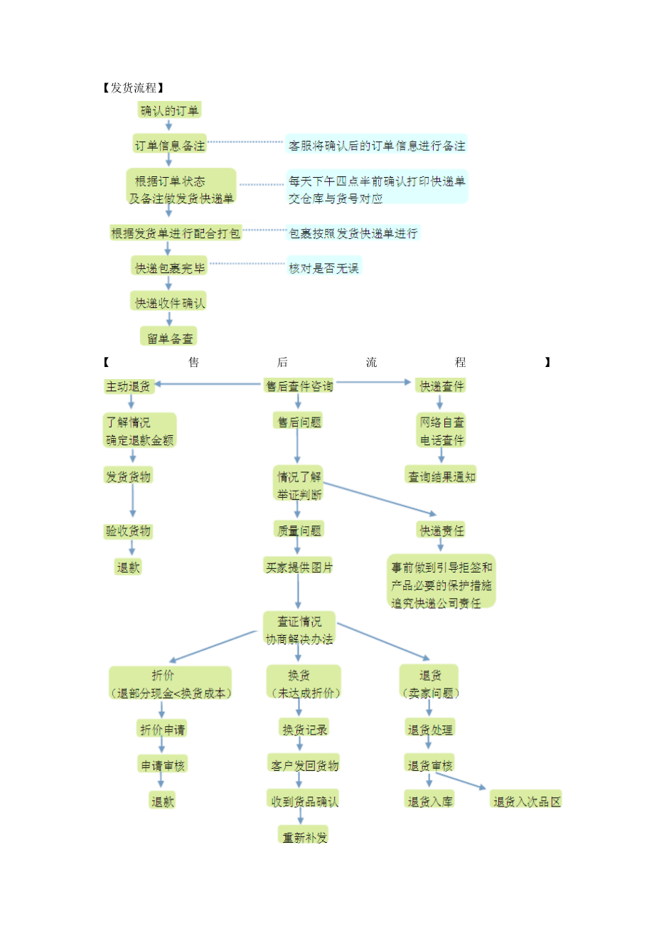 电子商务奖惩管理制度.docx_第3页