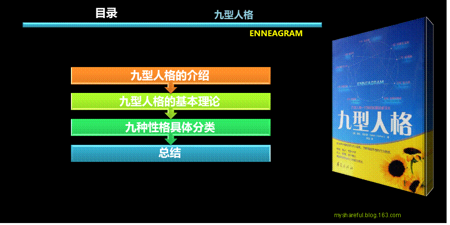 2.九型人格理论分类介绍 (2).ppt_第2页