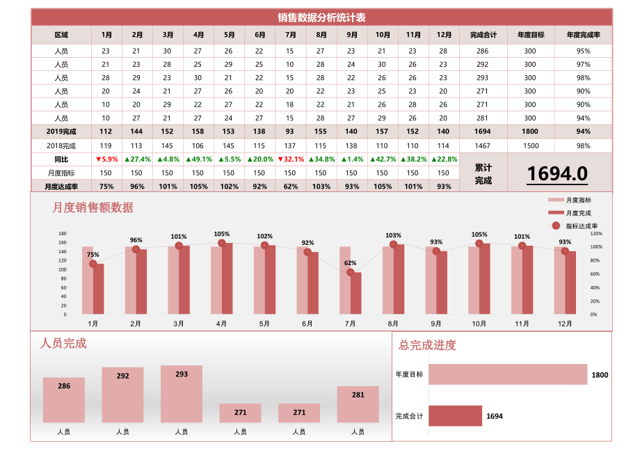 19 -销售人员业绩数据分析统计表 (2).xlsx_第1页