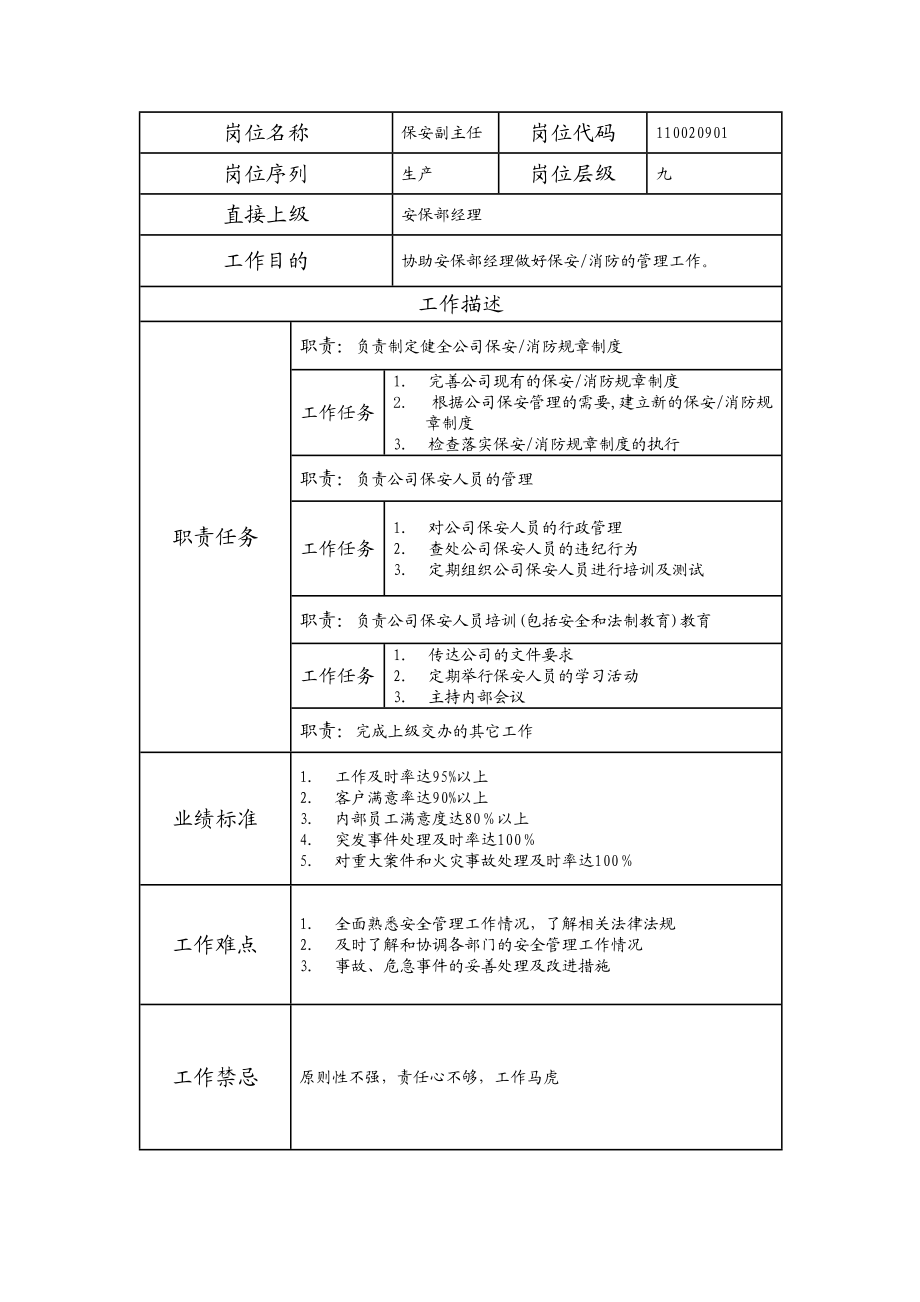 110020901 保安副主任.doc_第1页