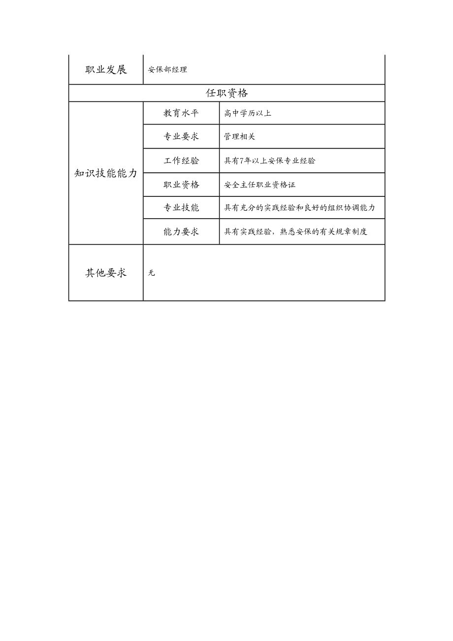 110020901 保安副主任.doc_第2页