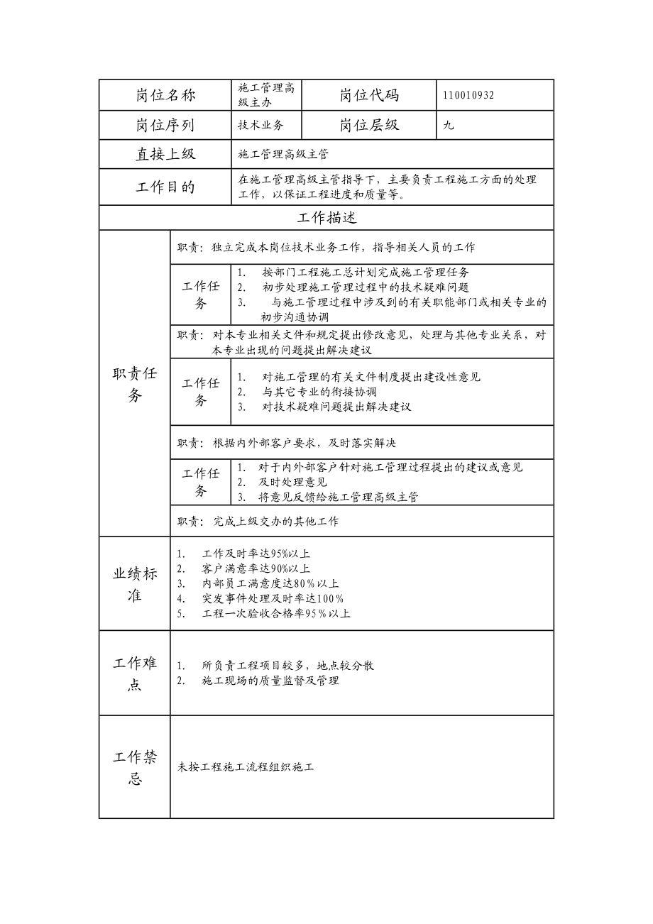 110010932 施工管理高级主办.doc_第1页