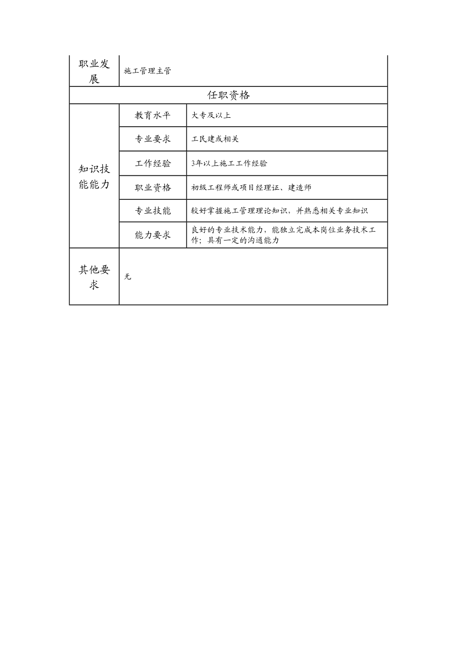 110010932 施工管理高级主办.doc_第2页