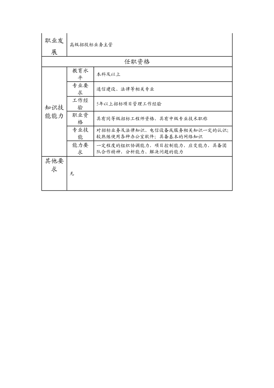 106010904 招投标业务主管.doc_第2页