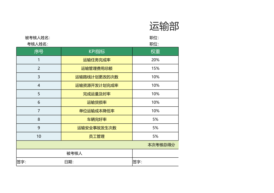 58 -运输部经理绩效考核表1.xlsx_第1页