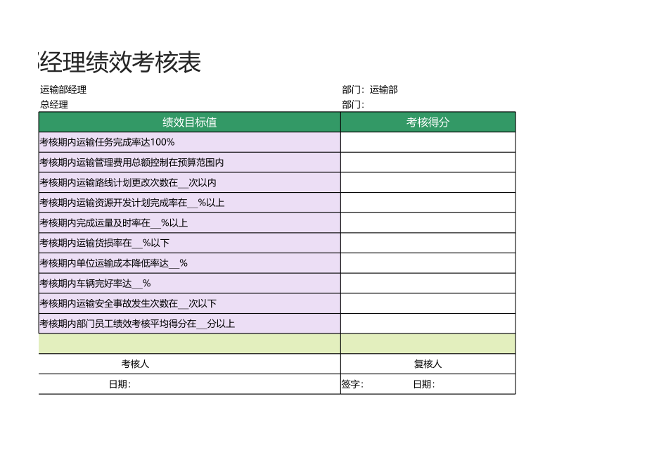 58 -运输部经理绩效考核表1.xlsx_第2页