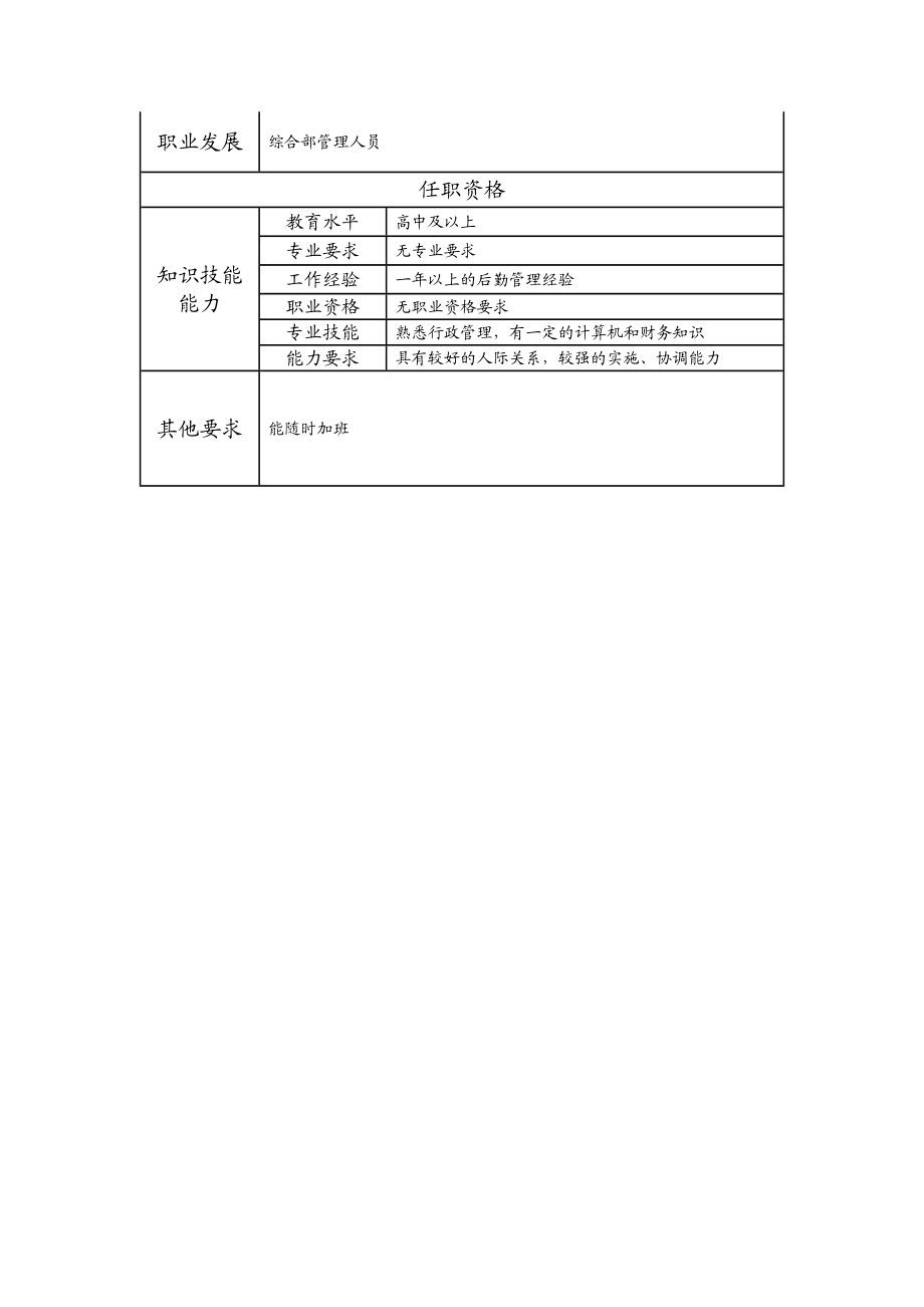 104021524 三级后勤管理员.doc_第2页