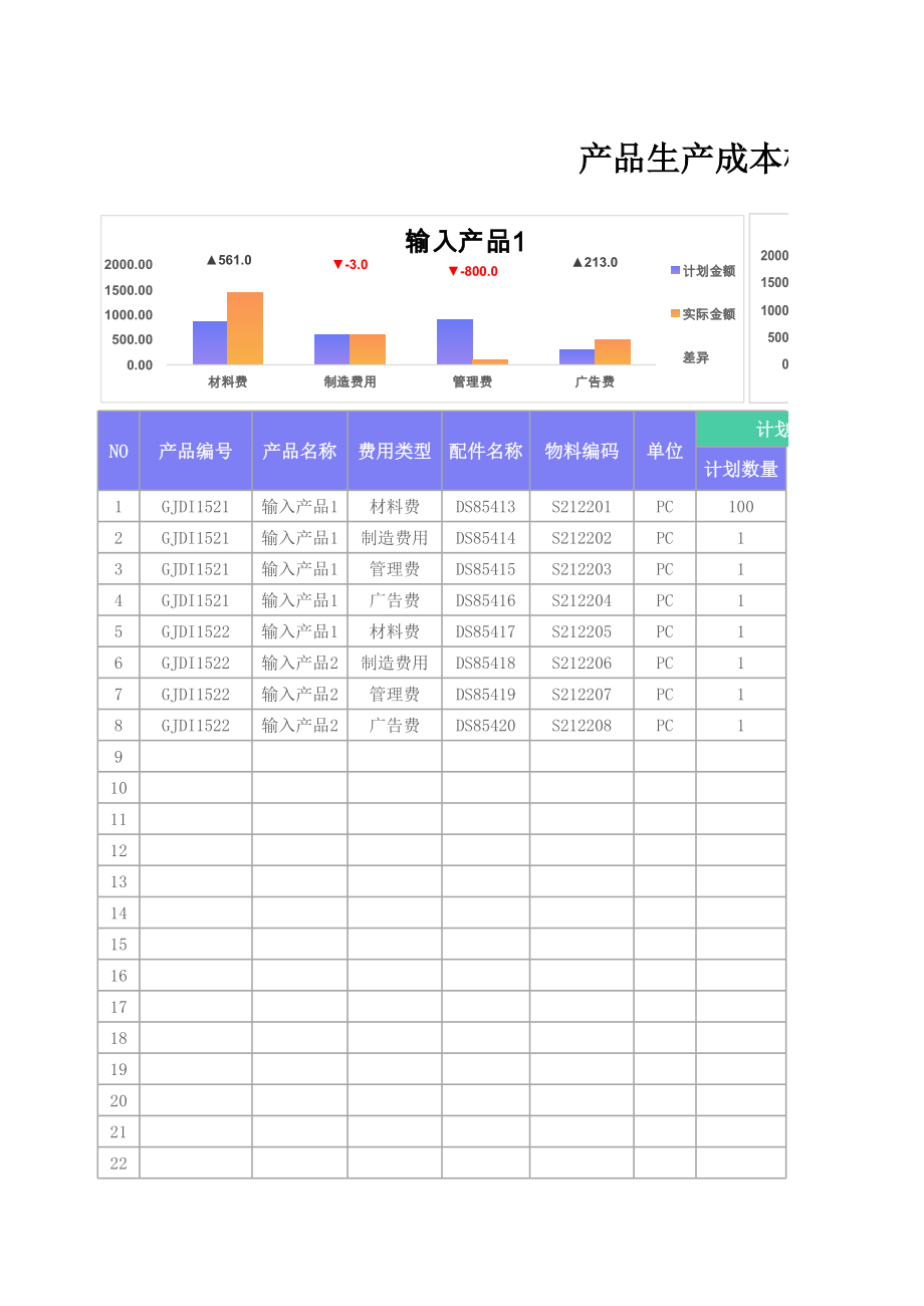 23产品生产成本核算分析表.xlsx_第1页