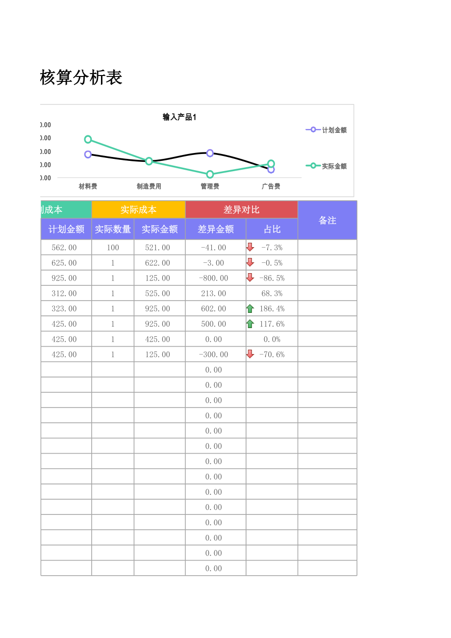 23产品生产成本核算分析表.xlsx_第3页