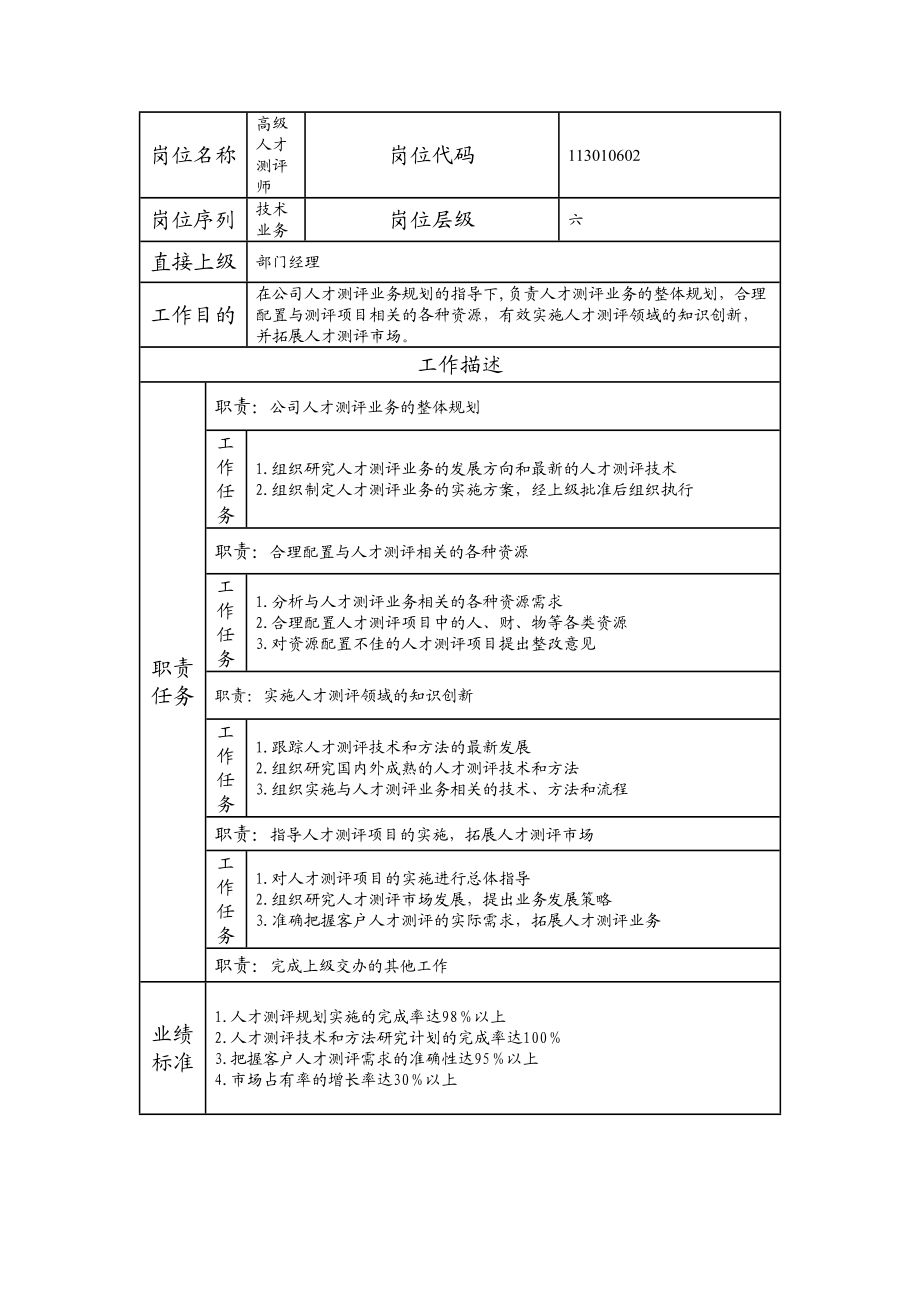 113010602 高级人才测评师.doc_第1页