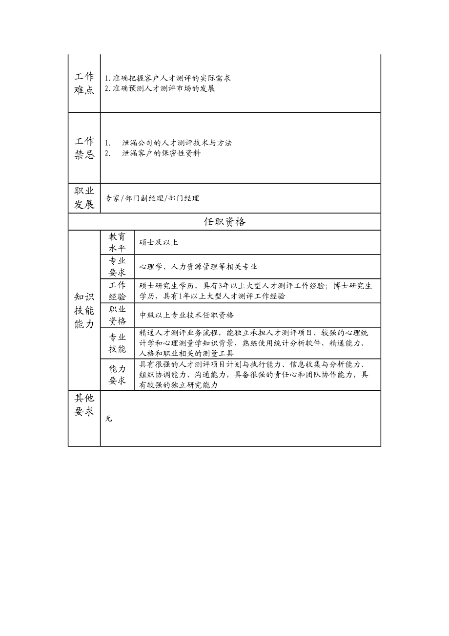 113010602 高级人才测评师.doc_第2页