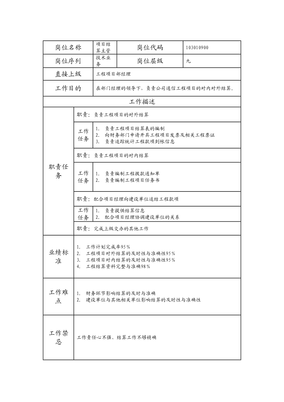 103010900 项目结算主管.doc_第1页