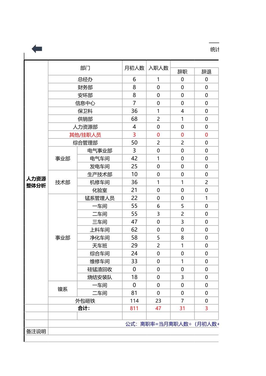 372人事管理分析系统-数据分析.xls_第3页