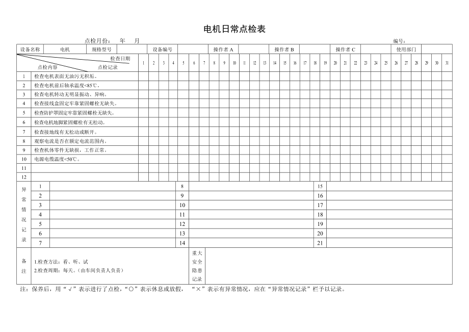 17.电机日常点检表.doc_第1页