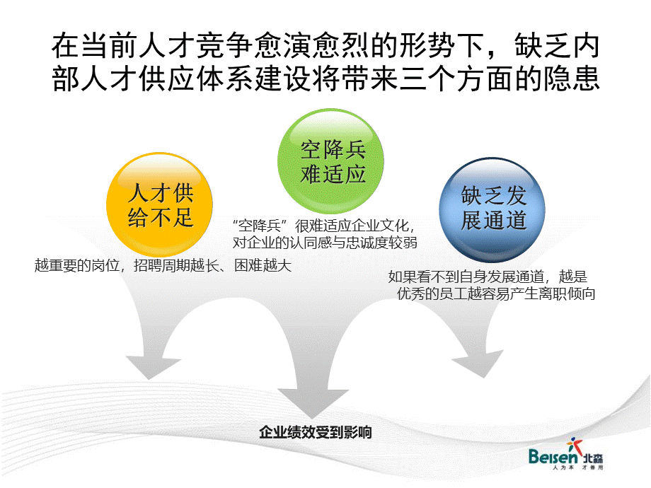 北森人才-继任体系思路展示.pptx_第3页