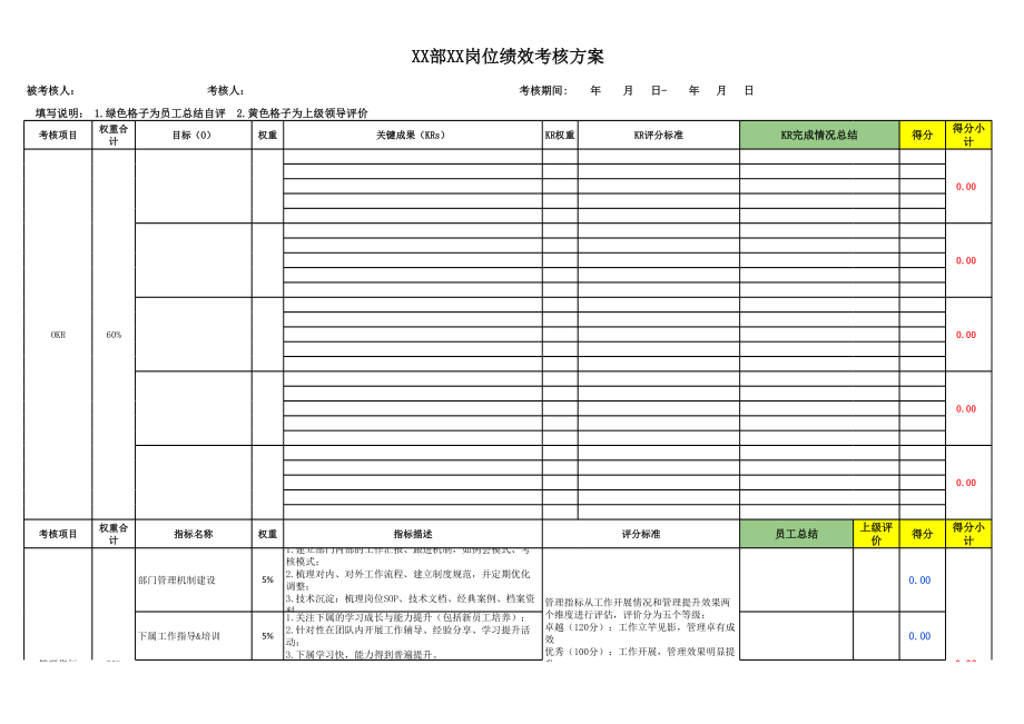 绩效方案模板(OKR).xlsx_第1页