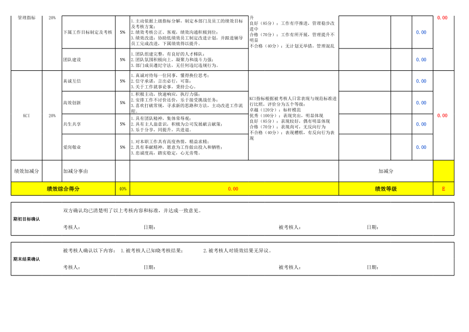 绩效方案模板(OKR).xlsx_第2页